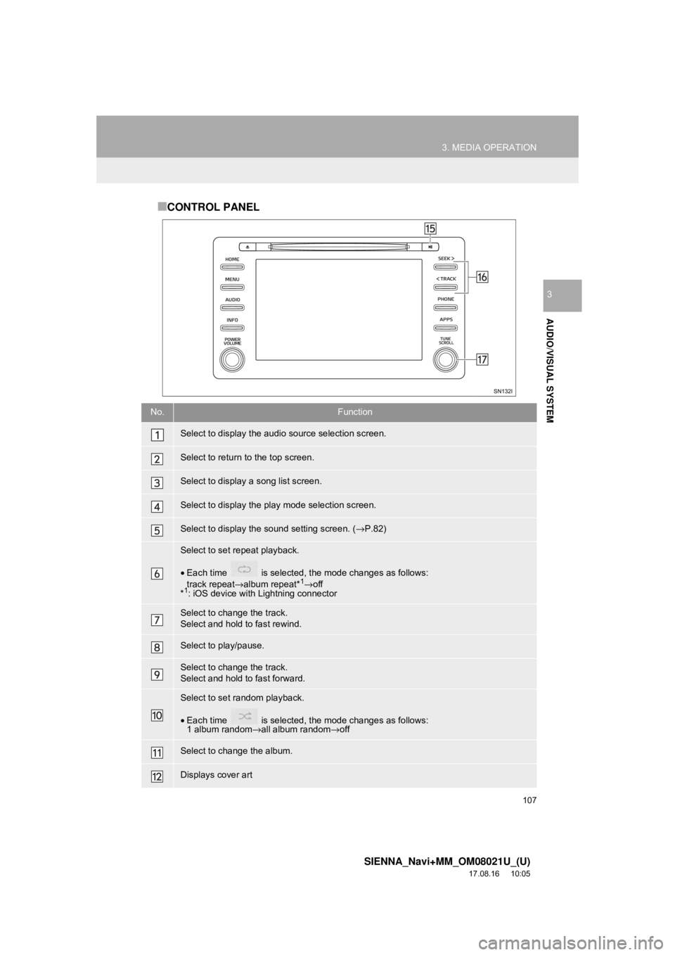 TOYOTA SIENNA 2018 Accessories, Audio & Navigation (in English) 107
3. MEDIA OPERATION
SIENNA_Navi+MM_OM08021U_(U)
17.08.16 10:05
AUDIO/VISUAL SYSTEM
3
■CONTROL PANEL
No.Function
Select to display the audio source selection screen.
Select to return to the to TOYOTA SIENNA 2018 Accessories, Audio & Navigation (in English) 107
3. MEDIA OPERATION
SIENNA_Navi+MM_OM08021U_(U)
17.08.16 10:05
AUDIO/VISUAL SYSTEM
3
■CONTROL PANEL
No.Function
Select to display the audio source selection screen.
Select to return to the to