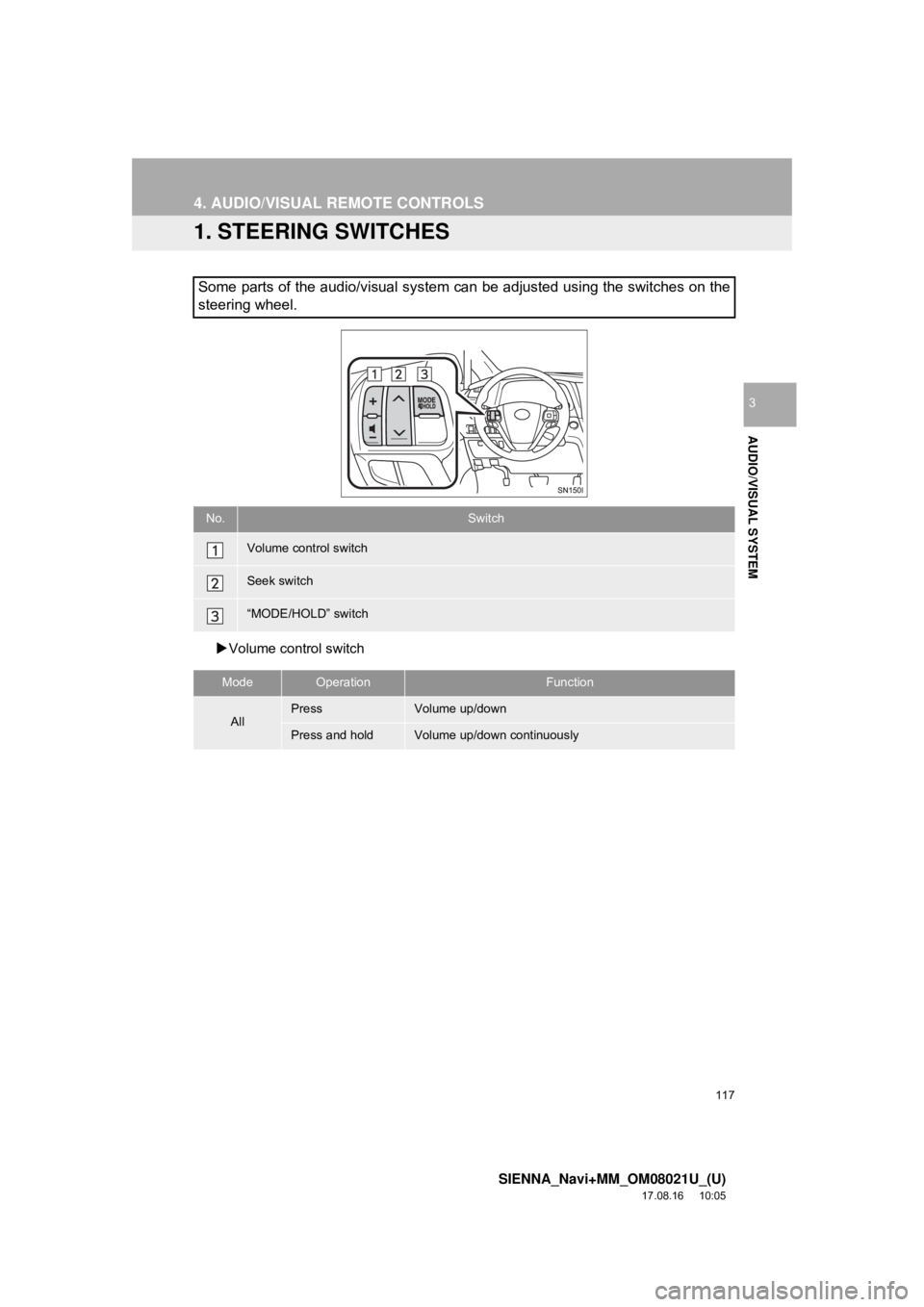 TOYOTA SIENNA 2018 Accessories, Audio & Navigation (in English) 117
SIENNA_Navi+MM_OM08021U_(U)
17.08.16 10:05
AUDIO/VISUAL SYSTEM
3
4. AUDIO/VISUAL REMOTE CONTROLS
1. STEERING SWITCHES
Volume control switch
Some parts of the audio/visual system can be adju TOYOTA SIENNA 2018 Accessories, Audio & Navigation (in English) 117
SIENNA_Navi+MM_OM08021U_(U)
17.08.16 10:05
AUDIO/VISUAL SYSTEM
3
4. AUDIO/VISUAL REMOTE CONTROLS
1. STEERING SWITCHES
Volume control switch
Some parts of the audio/visual system can be adju