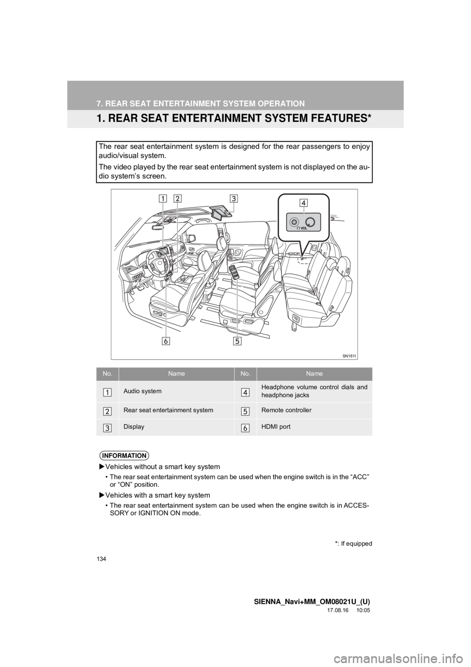 TOYOTA SIENNA 2018 Accessories, Audio & Navigation (in English) 134
SIENNA_Navi+MM_OM08021U_(U)
17.08.16 10:05
7. REAR SEAT ENTERTAINMENT SYSTEM OPERATION
1. REAR SEAT ENTERTAINMENT SYSTEM FEATURES*
The rear seat entertainment system is designed for the rear TOYOTA SIENNA 2018 Accessories, Audio & Navigation (in English) 134
SIENNA_Navi+MM_OM08021U_(U)
17.08.16 10:05
7. REAR SEAT ENTERTAINMENT SYSTEM OPERATION
1. REAR SEAT ENTERTAINMENT SYSTEM FEATURES*
The rear seat entertainment system is designed for the rear