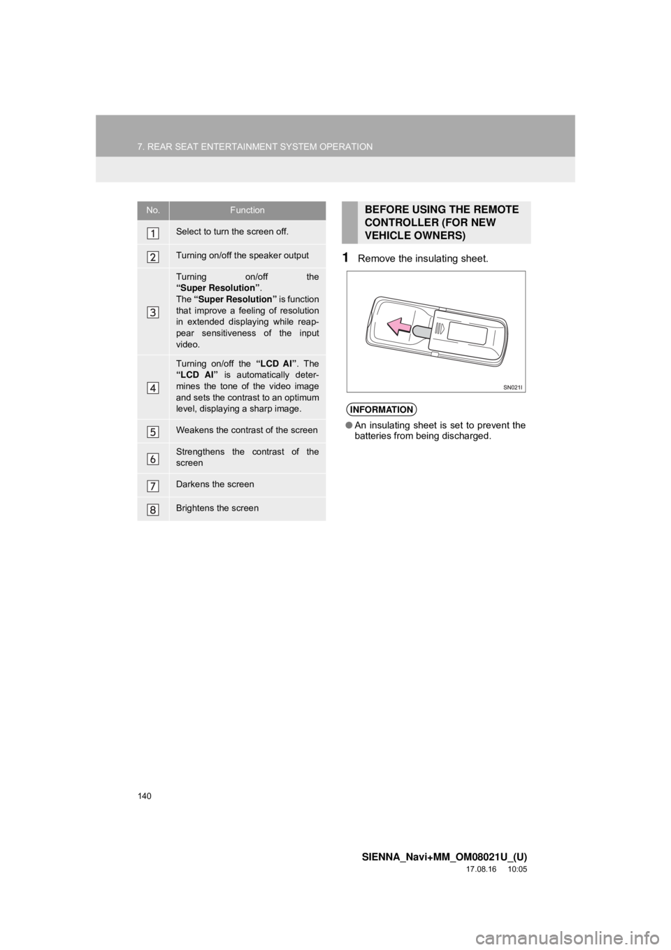 TOYOTA SIENNA 2018 Accessories, Audio & Navigation (in English) 140
7. REAR SEAT ENTERTAINMENT SYSTEM OPERATION
SIENNA_Navi+MM_OM08021U_(U)
17.08.16 10:05
1Remove the insulating sheet.
No.Function
Select to turn the screen off.
Turning on/off the speaker outpu TOYOTA SIENNA 2018 Accessories, Audio & Navigation (in English) 140
7. REAR SEAT ENTERTAINMENT SYSTEM OPERATION
SIENNA_Navi+MM_OM08021U_(U)
17.08.16 10:05
1Remove the insulating sheet.
No.Function
Select to turn the screen off.
Turning on/off the speaker outpu