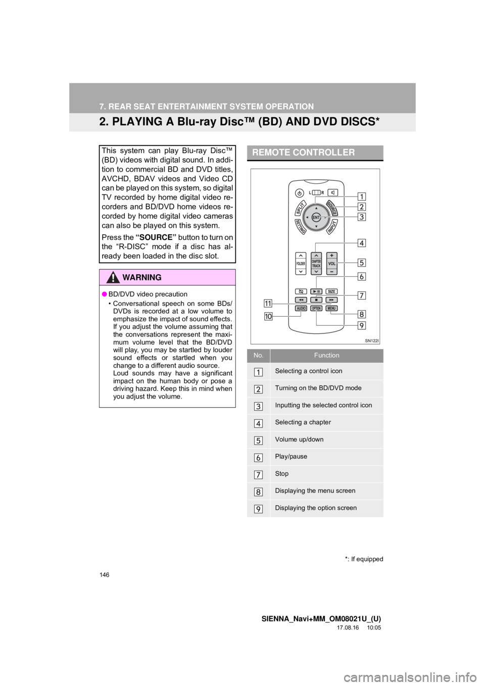 TOYOTA SIENNA 2018 Accessories, Audio & Navigation (in English) 146
7. REAR SEAT ENTERTAINMENT SYSTEM OPERATION
SIENNA_Navi+MM_OM08021U_(U)
17.08.16 10:05
2. PLAYING A Blu-ray Disc™ (BD) AND DVD DISCS*
This system can play Blu-ray Disc™
(BD) videos with di TOYOTA SIENNA 2018 Accessories, Audio & Navigation (in English) 146
7. REAR SEAT ENTERTAINMENT SYSTEM OPERATION
SIENNA_Navi+MM_OM08021U_(U)
17.08.16 10:05
2. PLAYING A Blu-ray Disc™ (BD) AND DVD DISCS*
This system can play Blu-ray Disc™
(BD) videos with di