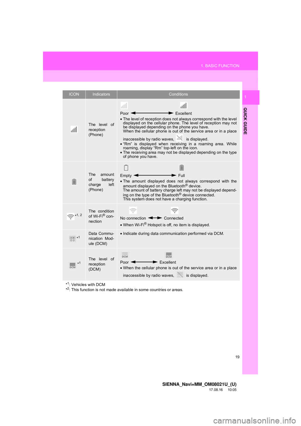 TOYOTA SIENNA 2018 Accessories, Audio & Navigation (in English) 19
1. BASIC FUNCTION
SIENNA_Navi+MM_OM08021U_(U)
17.08.16 10:05
QUICK GUIDE
1
The level of
reception
(Phone)
Poor Excellent
• The level of reception does not always correspond with the level
di TOYOTA SIENNA 2018 Accessories, Audio & Navigation (in English) 19
1. BASIC FUNCTION
SIENNA_Navi+MM_OM08021U_(U)
17.08.16 10:05
QUICK GUIDE
1
The level of
reception
(Phone)
Poor Excellent
• The level of reception does not always correspond with the level
di