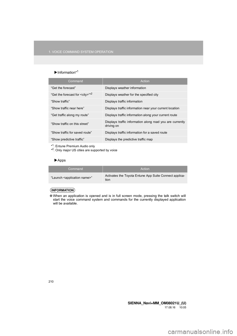 TOYOTA SIENNA 2018 Accessories, Audio & Navigation (in English) 210
1. VOICE COMMAND SYSTEM OPERATION
SIENNA_Navi+MM_OM08021U_(U)
17.08.16 10:05
Information*1
Apps
CommandAction
“Get the forecast”Displays weather information
“Get the forecast for < TOYOTA SIENNA 2018 Accessories, Audio & Navigation (in English) 210
1. VOICE COMMAND SYSTEM OPERATION
SIENNA_Navi+MM_OM08021U_(U)
17.08.16 10:05
Information*1
Apps
CommandAction
“Get the forecast”Displays weather information
“Get the forecast for <