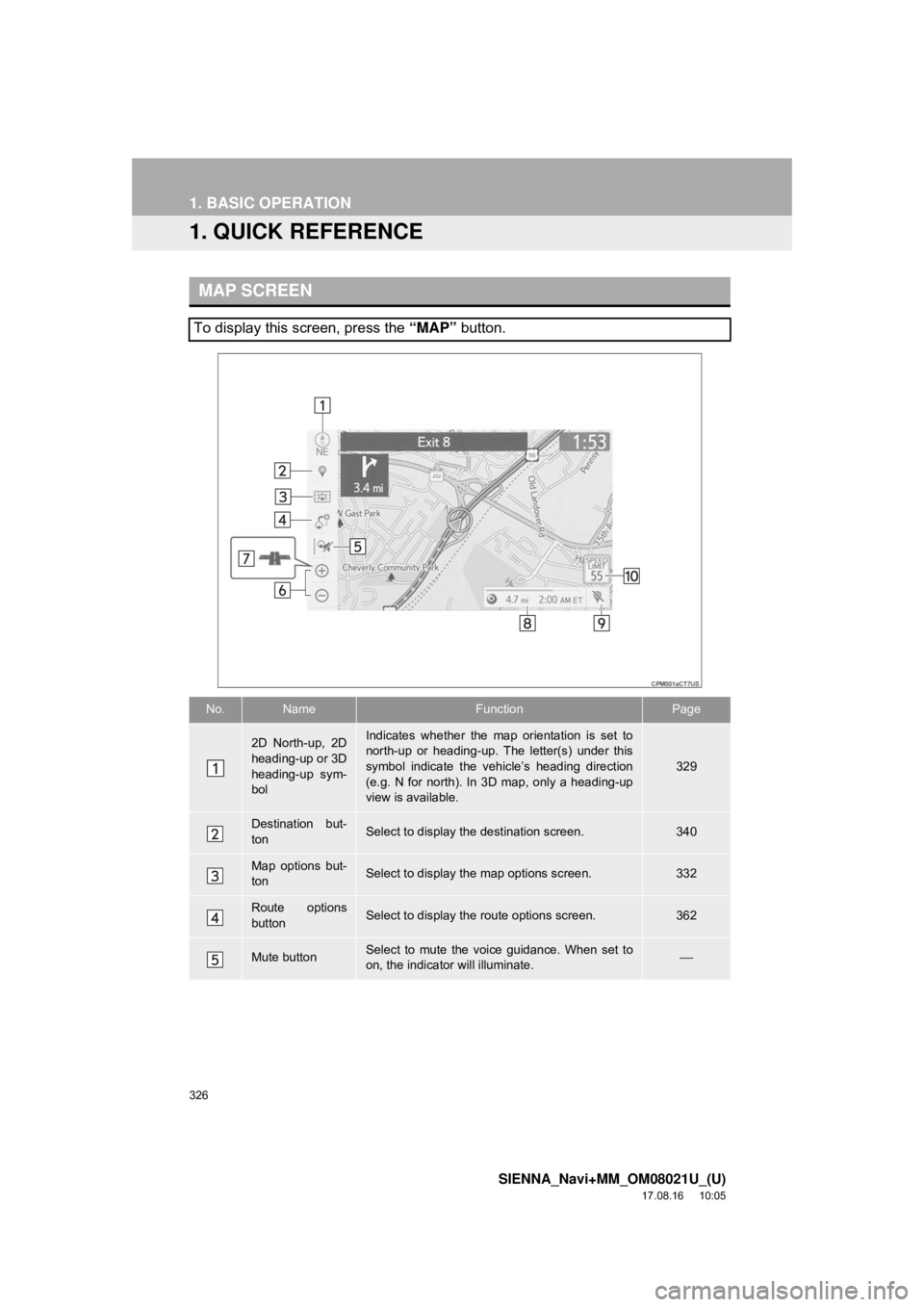 TOYOTA SIENNA 2018 Accessories, Audio & Navigation (in English) 326
SIENNA_Navi+MM_OM08021U_(U)
17.08.16 10:05
1. BASIC OPERATION
1. QUICK REFERENCE
MAP SCREEN
To display this screen, press the “MAP” button.
No.NameFunctionPage
2D North-up, 2D
heading-up o TOYOTA SIENNA 2018 Accessories, Audio & Navigation (in English) 326
SIENNA_Navi+MM_OM08021U_(U)
17.08.16 10:05
1. BASIC OPERATION
1. QUICK REFERENCE
MAP SCREEN
To display this screen, press the “MAP” button.
No.NameFunctionPage
2D North-up, 2D
heading-up o