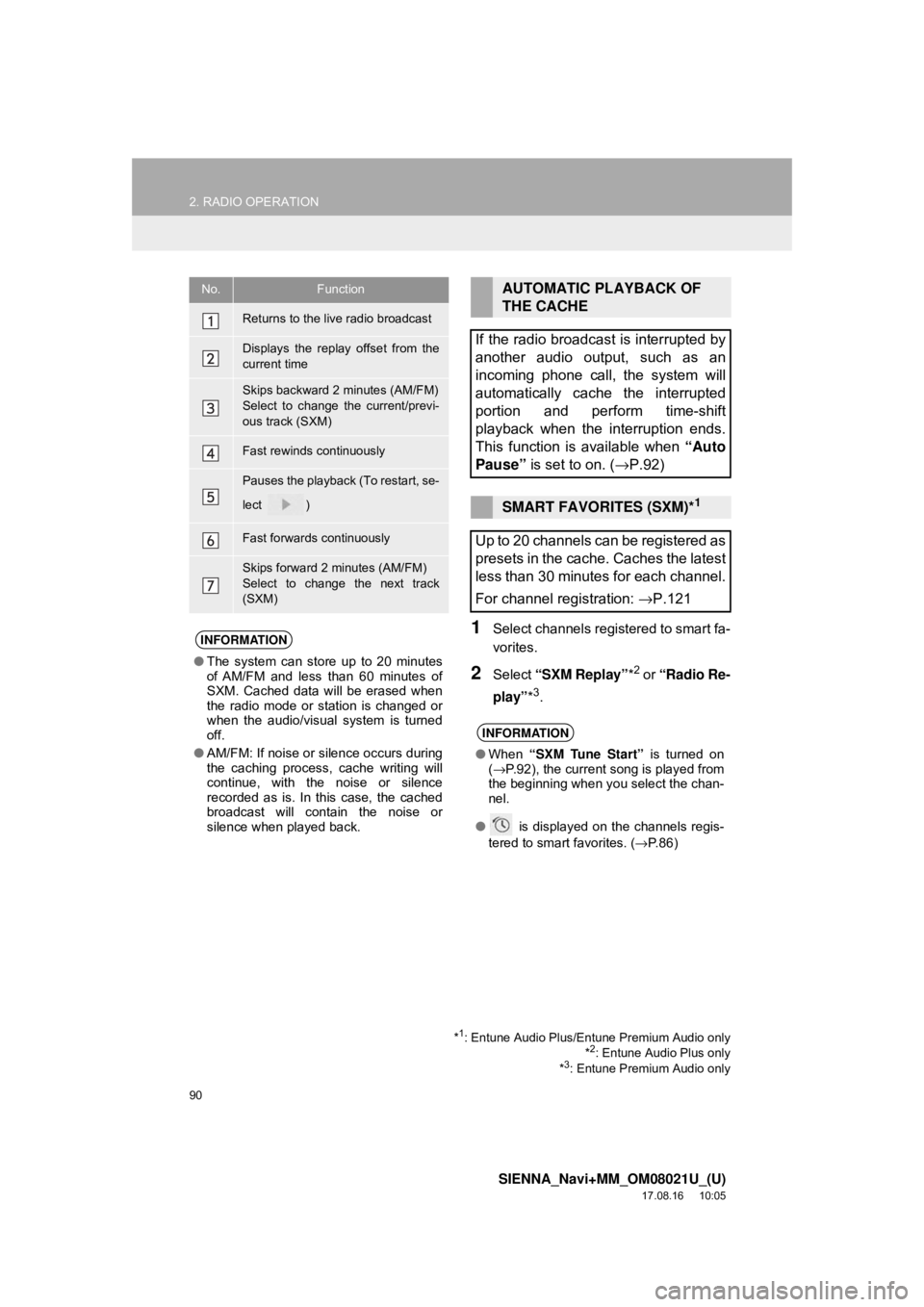 TOYOTA SIENNA 2018  Accessories, Audio & Navigation (in English) 90
2. RADIO OPERATION
SIENNA_Navi+MM_OM08021U_(U)
17.08.16     10:05
1Select channels registered to smart fa-
vorites.
2Select “SXM Replay” *2 or “Radio Re-
play” *
3.
No.Function
Returns to t