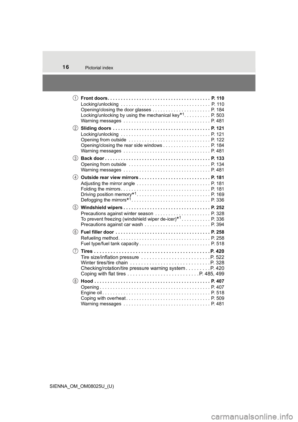 TOYOTA SIENNA 2019  Owners Manual (in English) 16Pictorial index
SIENNA_OM_OM08025U_(U)Front doors . . . . . . . . . . . . . . . . . . . . . . . . . . . . . . . . . . . . . . .  P. 110
Locking/unlocking  . . . . . . . . . . . . . . . . . . . . . .