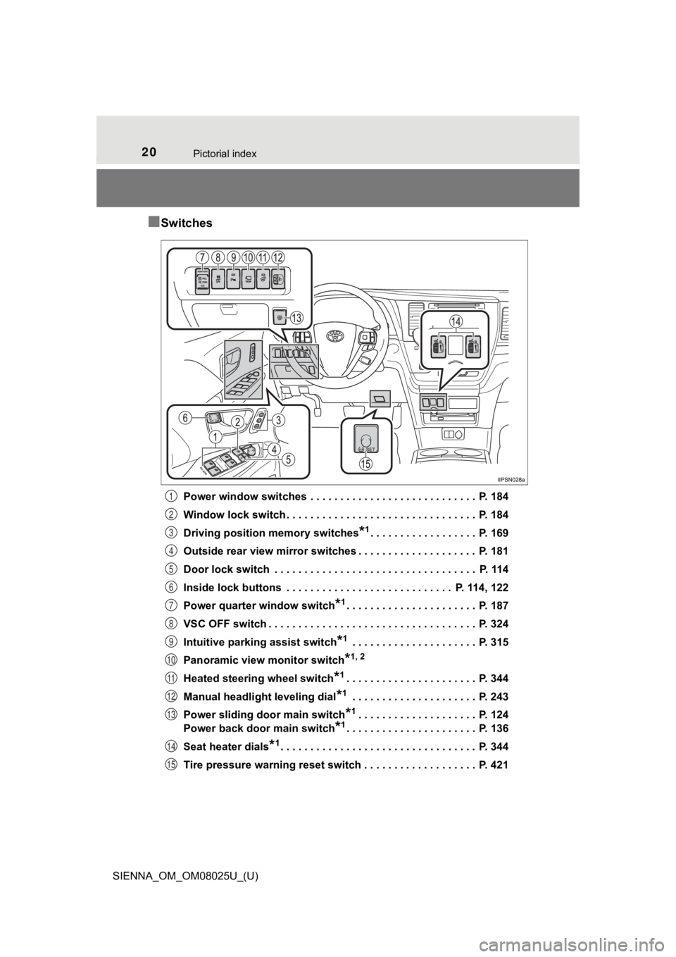 TOYOTA SIENNA 2019   (in English) User Guide 20Pictorial index
SIENNA_OM_OM08025U_(U)
■Switches
Power window switches  . . . . . . . . . . . . . . . . . . . . . . . . . . . .  P. 184
Window lock switch . . . . . . . . . . . . . . . . . . . . .