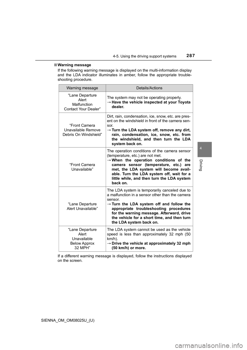 TOYOTA SIENNA 2019 Owners Manual (in English) SIENNA_OM_OM08025U_(U)
2874-5. Using the driving support systems
4
Driving
■Warning message
If the following warning message is displayed on the multi-info rmation display
and the LDA indicator TOYOTA SIENNA 2019 Owners Manual (in English) SIENNA_OM_OM08025U_(U)
2874-5. Using the driving support systems
4
Driving
■Warning message
If the following warning message is displayed on the multi-info rmation display
and the LDA indicator