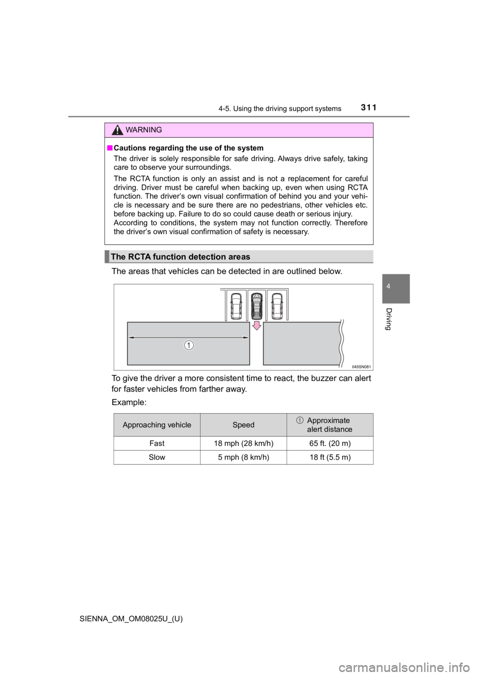 TOYOTA SIENNA 2019 Owners Manual (in English) SIENNA_OM_OM08025U_(U)
3114-5. Using the driving support systems
4
Driving
The areas that vehicles can be detected in are outlined below.
To give the driver a more consistent time to react, the buzze TOYOTA SIENNA 2019 Owners Manual (in English) SIENNA_OM_OM08025U_(U)
3114-5. Using the driving support systems
4
Driving
The areas that vehicles can be detected in are outlined below.
To give the driver a more consistent time to react, the buzze