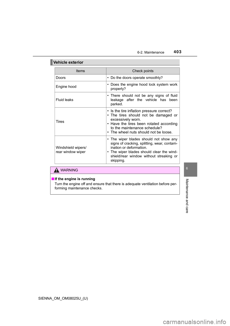 TOYOTA SIENNA 2019  Owners Manual (in English) SIENNA_OM_OM08025U_(U)
4036-2. Maintenance
6
Maintenance and care
Vehicle exterior
ItemsCheck points
Doors• Do the doors operate smoothly?
Engine hood• Does  the  engine  hood  lock  system  workp