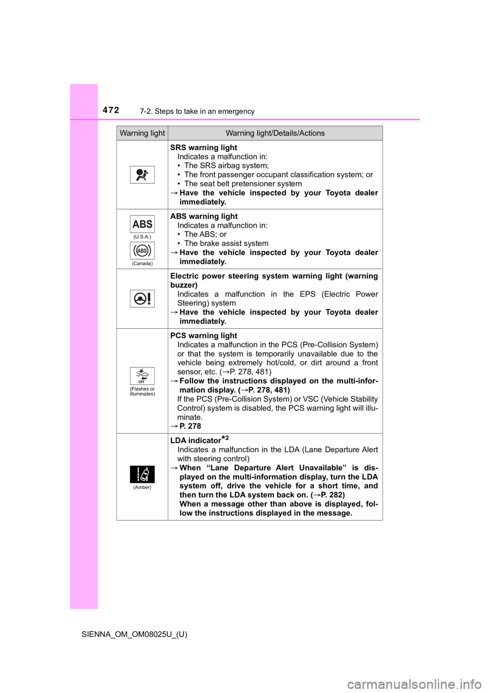TOYOTA SIENNA 2019 Owners Manual (in English) 4727-2. Steps to take in an emergency
SIENNA_OM_OM08025U_(U)
SRS warning lightIndicates a malfunction in:
• The SRS airbag system;
• The front passenger occupant classification system; or
• The TOYOTA SIENNA 2019 Owners Manual (in English) 4727-2. Steps to take in an emergency
SIENNA_OM_OM08025U_(U)
SRS warning lightIndicates a malfunction in:
• The SRS airbag system;
• The front passenger occupant classification system; or
• The