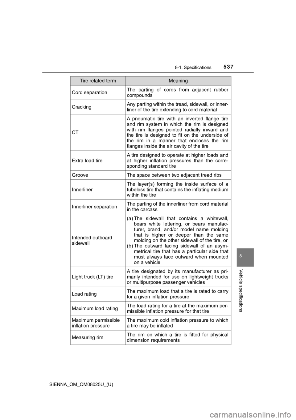 TOYOTA SIENNA 2019 Owners Manual (in English) SIENNA_OM_OM08025U_(U)
5378-1. Specifications
8
Vehicle specifications
Cord separationThe parting of cords from adjacent rubber
compounds
Cracking Any parting within the tread, sidewall, or inne TOYOTA SIENNA 2019 Owners Manual (in English) SIENNA_OM_OM08025U_(U)
5378-1. Specifications
8
Vehicle specifications
Cord separationThe parting of cords from adjacent rubber
compounds
Cracking Any parting within the tread, sidewall, or inne