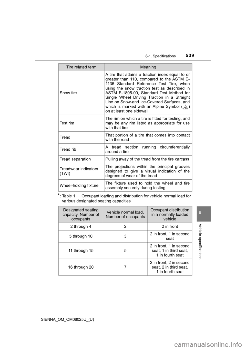 TOYOTA SIENNA 2019 Owners Manual (in English) SIENNA_OM_OM08025U_(U)
5398-1. Specifications
8
Vehicle specifications
*: Table 1 Occupant loading and distribution for vehicle normal load for
various designated seating capacities
Snow tire
A t TOYOTA SIENNA 2019 Owners Manual (in English) SIENNA_OM_OM08025U_(U)
5398-1. Specifications
8
Vehicle specifications
*: Table 1 Occupant loading and distribution for vehicle normal load for
various designated seating capacities
Snow tire
A t