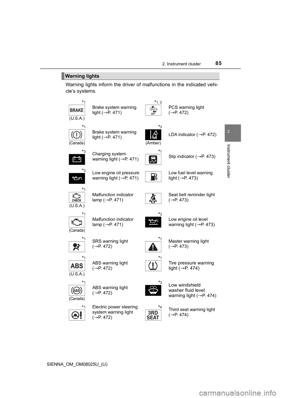 TOYOTA SIENNA 2019  Owners Manual (in English) SIENNA_OM_OM08025U_(U)
852. Instrument cluster
2
Instrument cluster
Warning  lights  inform  the driver of  malfunctions  in  the  indicated  vehi-
cle’s systems.
Warning lights
*1
(U.S.A.)
Brake sy