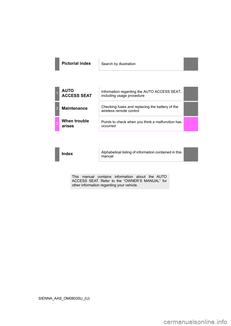 TOYOTA SIENNA 2019  Owners Manual (in English) SIENNA_AAS_OM08030U_(U)
Pictorial indexSearch by illustration
1AUTO 
ACCESS SEATInformation regarding the AUTO ACCESS SEAT, 
including usage procedure
2MaintenanceChecking fuses and replacing the batt