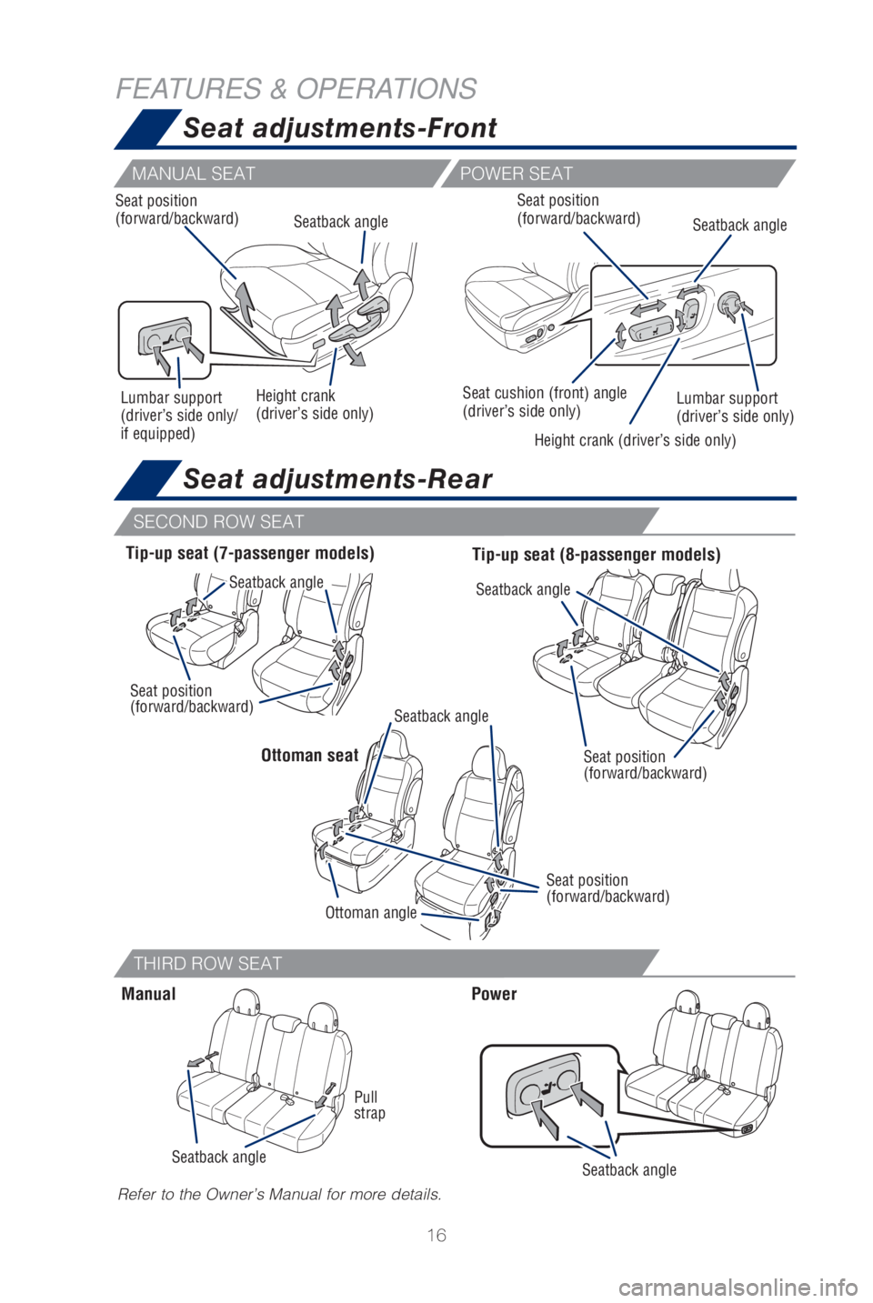 TOYOTA SIENNA 2019   (in English) User Guide 16
Seat adjustments-Front
Seat adjustments-Rear
FEATURES & OPERATIONS
SECOND ROW SEAT
THIRD ROW SEAT
Refer to the Owner’s Manual for more details.
Manual
Pull 
strap
Tip-up seat (7-passenger models)