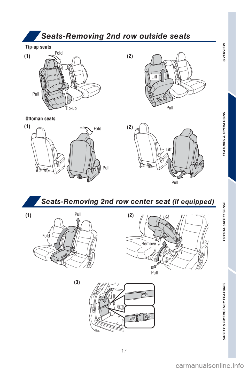 TOYOTA SIENNA 2019   (in English) User Guide 17
OVERVIEW
FEATURES & OPERATIONS
TOYOTA SAFETY SENSE
SAFETY & EMERGENCY FEATURES(2)
(2)
(1)
(1)
Tip-up seats
Fold
Pull
LiftPull
Pull
Tip-up
Pull
Fold
Lift
Ottoman seats
Pull
Fold
Pull
Remove
(2)
(1)
