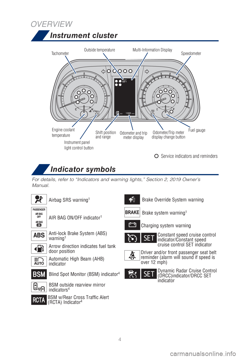 TOYOTA SIENNA 2019  Owners Manual (in English) 4
ODO1000 miles
68°FExterior
OVERVIEW
Instrument cluster
For details, refer to “Indicators and warning lights,” Section 2, \
2019 Owner’s 
Manual.
Tachometer Speedometer
Multi-Information Displ