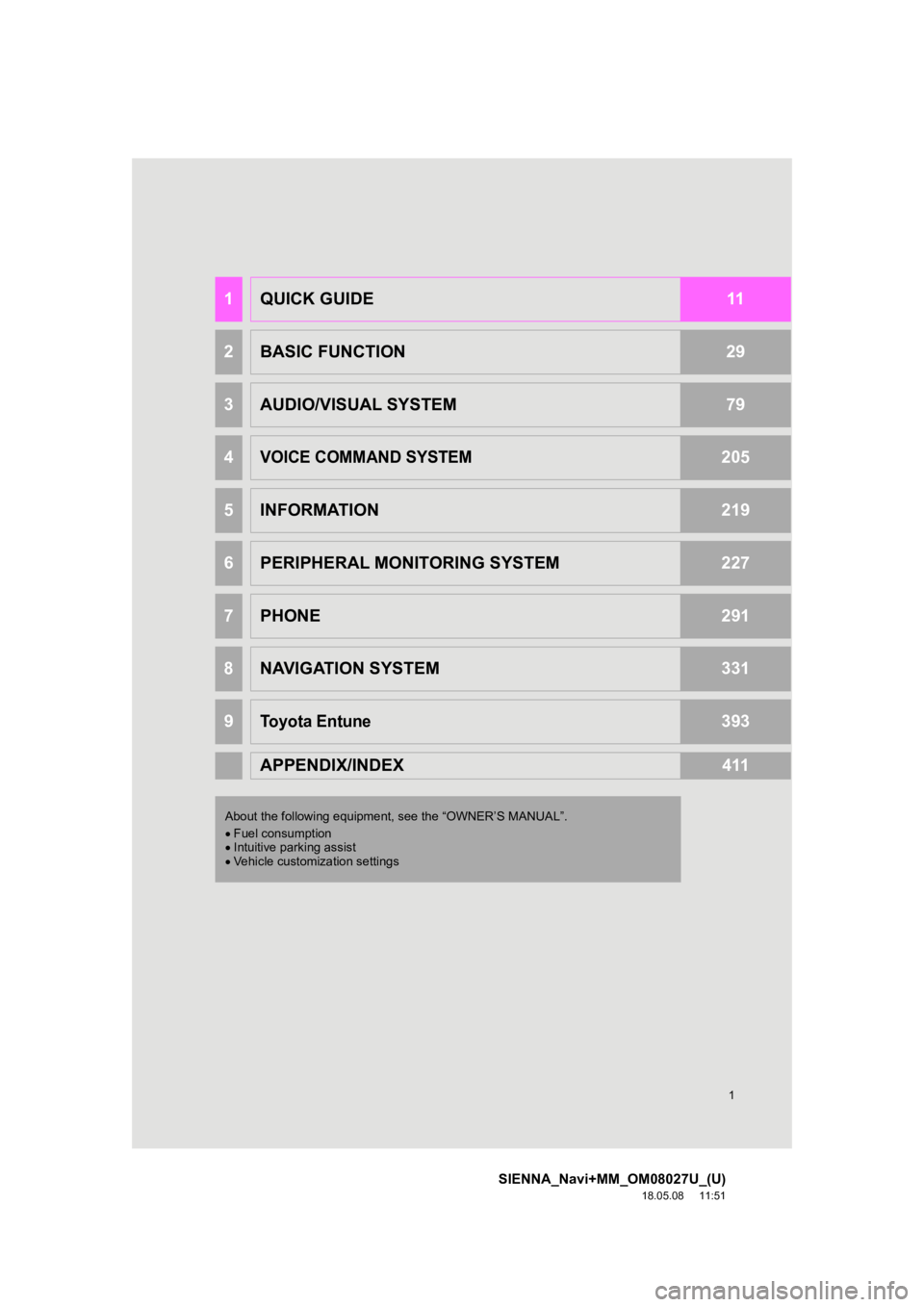 TOYOTA SIENNA 2019 Accessories, Audio & Navigation (in English) 1
SIENNA_Navi+MM_OM08027U_(U)
18.05.08 11:51
1QUICK GUIDE11
2BASIC FUNCTION29
3AUDIO/VISUAL SYSTEM79
4VOICE COMMAND SYSTEM205
5INFORMATION219
6PERIPHERAL MONITORING SYSTEM227
7PHONE291
8NAVIGATION TOYOTA SIENNA 2019 Accessories, Audio & Navigation (in English) 1
SIENNA_Navi+MM_OM08027U_(U)
18.05.08 11:51
1QUICK GUIDE11
2BASIC FUNCTION29
3AUDIO/VISUAL SYSTEM79
4VOICE COMMAND SYSTEM205
5INFORMATION219
6PERIPHERAL MONITORING SYSTEM227
7PHONE291
8NAVIGATION