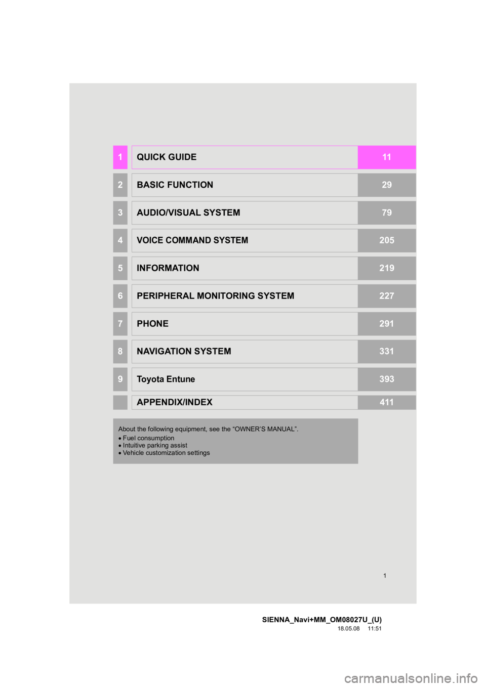 TOYOTA SIENNA 2019  Accessories, Audio & Navigation (in English) 1
SIENNA_Navi+MM_OM08027U_(U)
18.05.08     11:51
1QUICK GUIDE11
2BASIC FUNCTION29
3AUDIO/VISUAL SYSTEM79
4VOICE COMMAND SYSTEM205
5INFORMATION219
6PERIPHERAL MONITORING SYSTEM227
7PHONE291
8NAVIGATION