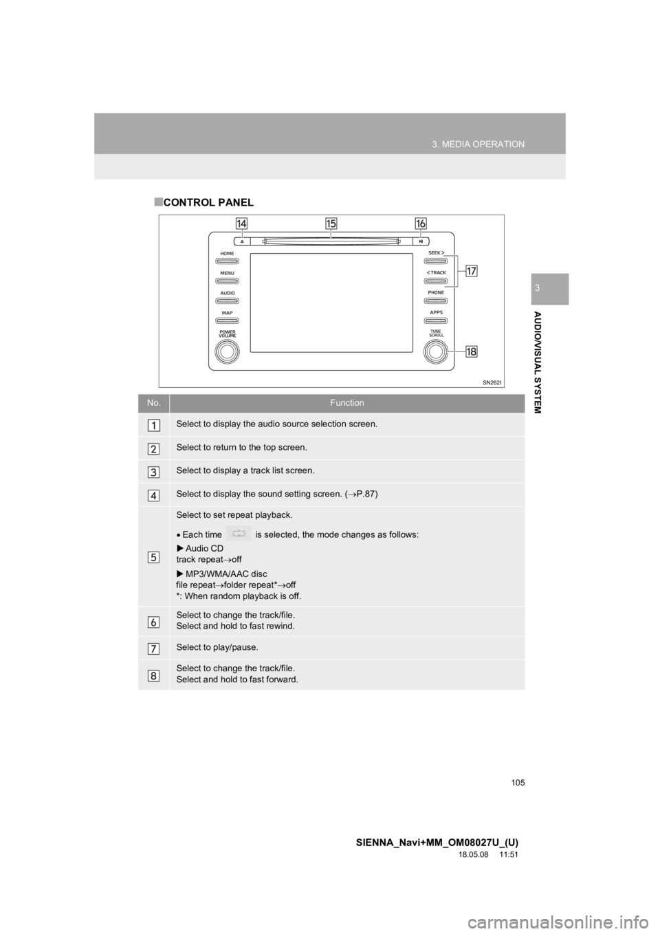 TOYOTA SIENNA 2019 Accessories, Audio & Navigation (in English) 105
3. MEDIA OPERATION
SIENNA_Navi+MM_OM08027U_(U)
18.05.08 11:51
AUDIO/VISUAL SYSTEM
3
■CONTROL PANEL
No.Function
Select to display the audio source selection screen.
Select to return to the to TOYOTA SIENNA 2019 Accessories, Audio & Navigation (in English) 105
3. MEDIA OPERATION
SIENNA_Navi+MM_OM08027U_(U)
18.05.08 11:51
AUDIO/VISUAL SYSTEM
3
■CONTROL PANEL
No.Function
Select to display the audio source selection screen.
Select to return to the to