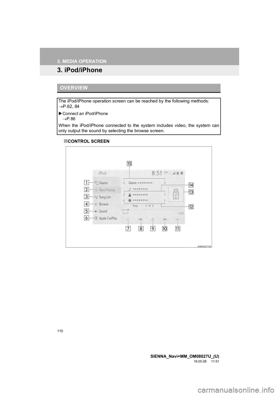 TOYOTA SIENNA 2019 Accessories, Audio & Navigation (in English) 110
3. MEDIA OPERATION
SIENNA_Navi+MM_OM08027U_(U)
18.05.08 11:51
3. iPod/iPhone
■CONTROL SCREEN
OVERVIEW
The iPod/iPhone operation screen can be reached by the following methods:
P.62, 84
TOYOTA SIENNA 2019 Accessories, Audio & Navigation (in English) 110
3. MEDIA OPERATION
SIENNA_Navi+MM_OM08027U_(U)
18.05.08 11:51
3. iPod/iPhone
■CONTROL SCREEN
OVERVIEW
The iPod/iPhone operation screen can be reached by the following methods:
P.62, 84