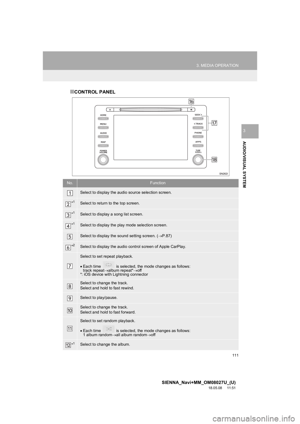 TOYOTA SIENNA 2019 Accessories, Audio & Navigation (in English) 111
3. MEDIA OPERATION
SIENNA_Navi+MM_OM08027U_(U)
18.05.08 11:51
AUDIO/VISUAL SYSTEM
3
■CONTROL PANEL
No.Function
Select to display the audio source selection screen.
*1Select to return to the TOYOTA SIENNA 2019 Accessories, Audio & Navigation (in English) 111
3. MEDIA OPERATION
SIENNA_Navi+MM_OM08027U_(U)
18.05.08 11:51
AUDIO/VISUAL SYSTEM
3
■CONTROL PANEL
No.Function
Select to display the audio source selection screen.
*1Select to return to the