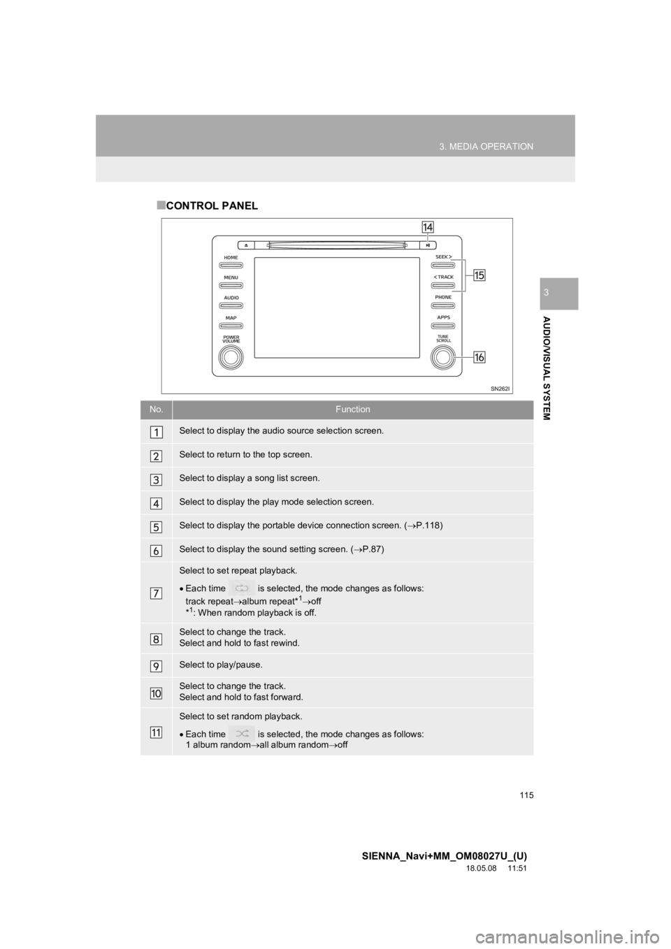 TOYOTA SIENNA 2019 Accessories, Audio & Navigation (in English) 115
3. MEDIA OPERATION
SIENNA_Navi+MM_OM08027U_(U)
18.05.08 11:51
AUDIO/VISUAL SYSTEM
3
■CONTROL PANEL
No.Function
Select to display the audio source selection screen.
Select to return to the to TOYOTA SIENNA 2019 Accessories, Audio & Navigation (in English) 115
3. MEDIA OPERATION
SIENNA_Navi+MM_OM08027U_(U)
18.05.08 11:51
AUDIO/VISUAL SYSTEM
3
■CONTROL PANEL
No.Function
Select to display the audio source selection screen.
Select to return to the to