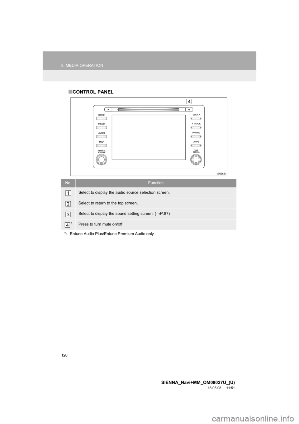 TOYOTA SIENNA 2019 Accessories, Audio & Navigation (in English) 120
3. MEDIA OPERATION
SIENNA_Navi+MM_OM08027U_(U)
18.05.08 11:51
■CONTROL PANEL
No.Function
Select to display the audio source selection screen.
Select to return to the top screen.
Select to di TOYOTA SIENNA 2019 Accessories, Audio & Navigation (in English) 120
3. MEDIA OPERATION
SIENNA_Navi+MM_OM08027U_(U)
18.05.08 11:51
■CONTROL PANEL
No.Function
Select to display the audio source selection screen.
Select to return to the top screen.
Select to di