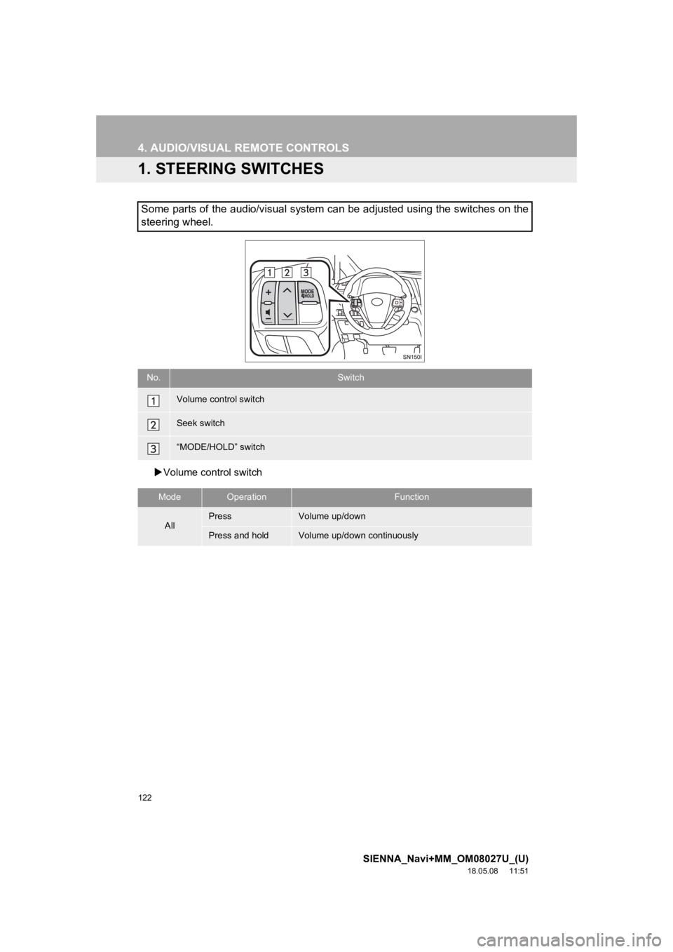 TOYOTA SIENNA 2019 Accessories, Audio & Navigation (in English) 122
SIENNA_Navi+MM_OM08027U_(U)
18.05.08 11:51
4. AUDIO/VISUAL REMOTE CONTROLS
1. STEERING SWITCHES
Volume control switch
Some parts of the audio/visual system can be adjusted using the switch TOYOTA SIENNA 2019 Accessories, Audio & Navigation (in English) 122
SIENNA_Navi+MM_OM08027U_(U)
18.05.08 11:51
4. AUDIO/VISUAL REMOTE CONTROLS
1. STEERING SWITCHES
Volume control switch
Some parts of the audio/visual system can be adjusted using the switch