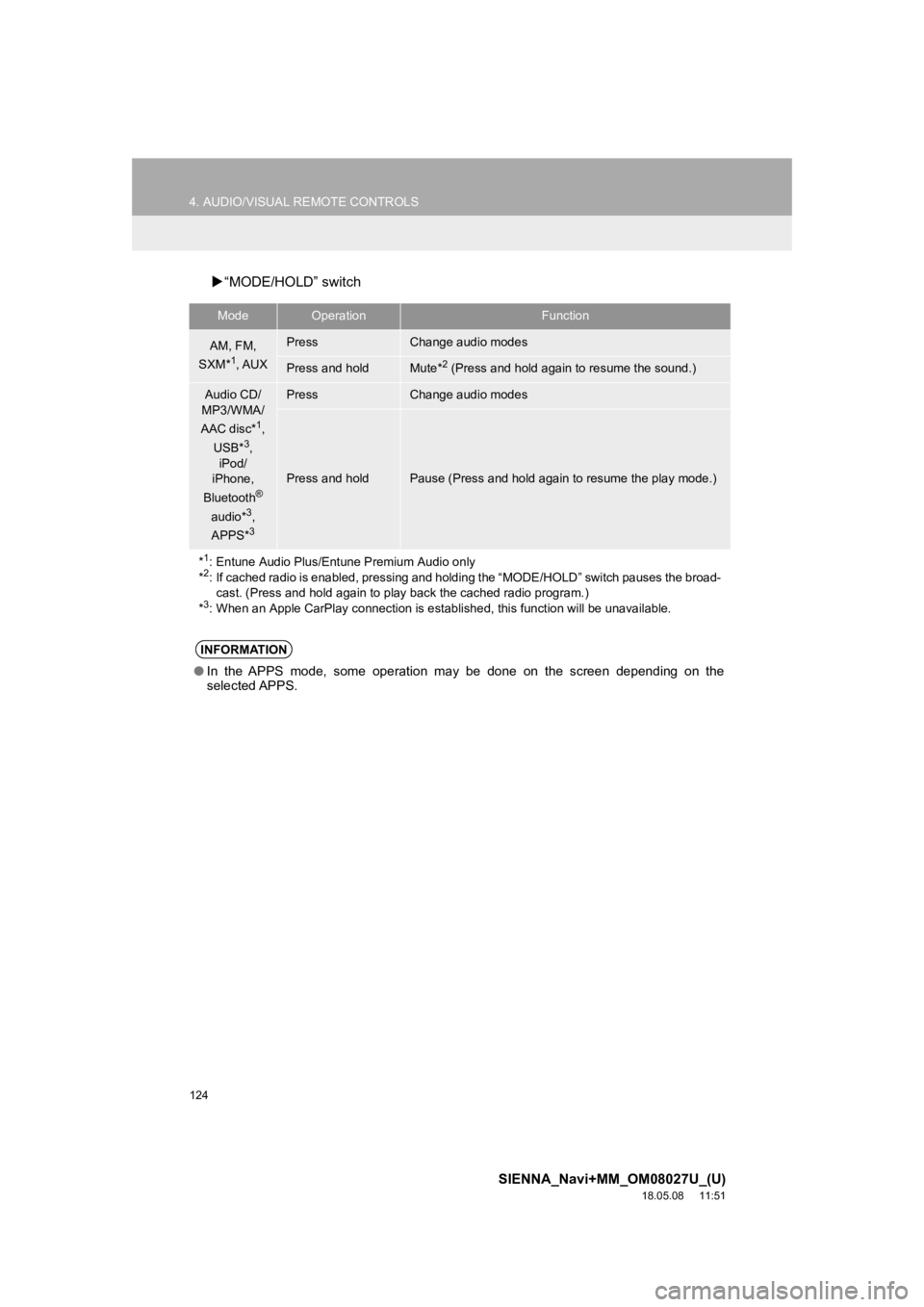 TOYOTA SIENNA 2019 Accessories, Audio & Navigation (in English) 124
4. AUDIO/VISUAL REMOTE CONTROLS
SIENNA_Navi+MM_OM08027U_(U)
18.05.08 11:51
“MODE/HOLD” switch
ModeOperationFunction
AM, FM,
SXM*1, AUX
PressChange audio modes
Press and holdMute*2 (Pre TOYOTA SIENNA 2019 Accessories, Audio & Navigation (in English) 124
4. AUDIO/VISUAL REMOTE CONTROLS
SIENNA_Navi+MM_OM08027U_(U)
18.05.08 11:51
“MODE/HOLD” switch
ModeOperationFunction
AM, FM,
SXM*1, AUX
PressChange audio modes
Press and holdMute*2 (Pre