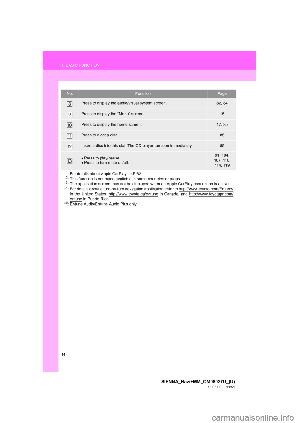 TOYOTA SIENNA 2019 Accessories, Audio & Navigation (in English) 14
1. BASIC FUNCTION
SIENNA_Navi+MM_OM08027U_(U)
18.05.08 11:51
Press to display the audio/visual system screen.82, 84
Press to display the “Menu” screen.15
Press to display the home screen.17 TOYOTA SIENNA 2019 Accessories, Audio & Navigation (in English) 14
1. BASIC FUNCTION
SIENNA_Navi+MM_OM08027U_(U)
18.05.08 11:51
Press to display the audio/visual system screen.82, 84
Press to display the “Menu” screen.15
Press to display the home screen.17