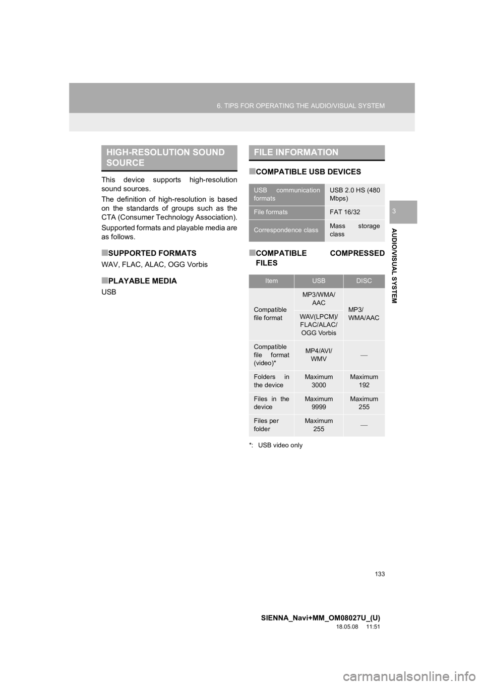 TOYOTA SIENNA 2019 Accessories, Audio & Navigation (in English) 133
6. TIPS FOR OPERATING THE AUDIO/VISUAL SYSTEM
SIENNA_Navi+MM_OM08027U_(U)
18.05.08 11:51
AUDIO/VISUAL SYSTEM
3
This device supports high-resolution
sound sources.
The definition of high- TOYOTA SIENNA 2019 Accessories, Audio & Navigation (in English) 133
6. TIPS FOR OPERATING THE AUDIO/VISUAL SYSTEM
SIENNA_Navi+MM_OM08027U_(U)
18.05.08 11:51
AUDIO/VISUAL SYSTEM
3
This device supports high-resolution
sound sources.
The definition of high-