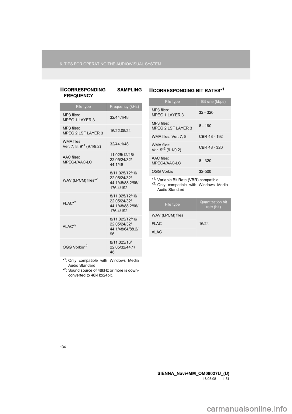 TOYOTA SIENNA 2019 Accessories, Audio & Navigation (in English) 134
6. TIPS FOR OPERATING THE AUDIO/VISUAL SYSTEM
SIENNA_Navi+MM_OM08027U_(U)
18.05.08 11:51
■CORRESPONDING SAMPLING
FREQUENCY■CORRESPONDING BIT RATES*1
File typeFrequency (kHz)
MP3 files:
MP TOYOTA SIENNA 2019 Accessories, Audio & Navigation (in English) 134
6. TIPS FOR OPERATING THE AUDIO/VISUAL SYSTEM
SIENNA_Navi+MM_OM08027U_(U)
18.05.08 11:51
■CORRESPONDING SAMPLING
FREQUENCY■CORRESPONDING BIT RATES*1
File typeFrequency (kHz)
MP3 files:
MP