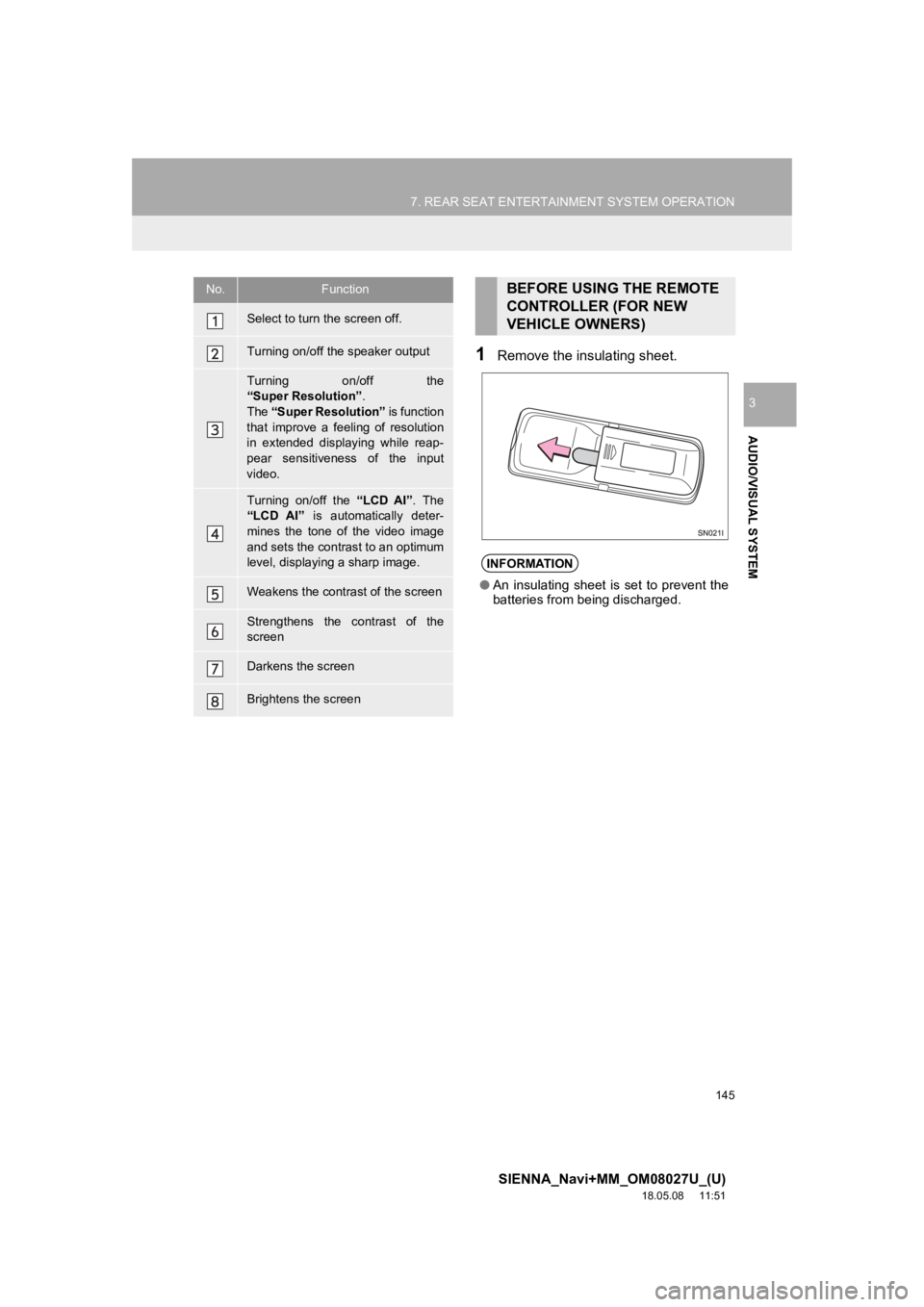 TOYOTA SIENNA 2019 Accessories, Audio & Navigation (in English) 145
7. REAR SEAT ENTERTAINMENT SYSTEM OPERATION
SIENNA_Navi+MM_OM08027U_(U)
18.05.08 11:51
AUDIO/VISUAL SYSTEM
3
1Remove the insulating sheet.
No.Function
Select to turn the screen off.
Turning on TOYOTA SIENNA 2019 Accessories, Audio & Navigation (in English) 145
7. REAR SEAT ENTERTAINMENT SYSTEM OPERATION
SIENNA_Navi+MM_OM08027U_(U)
18.05.08 11:51
AUDIO/VISUAL SYSTEM
3
1Remove the insulating sheet.
No.Function
Select to turn the screen off.
Turning on