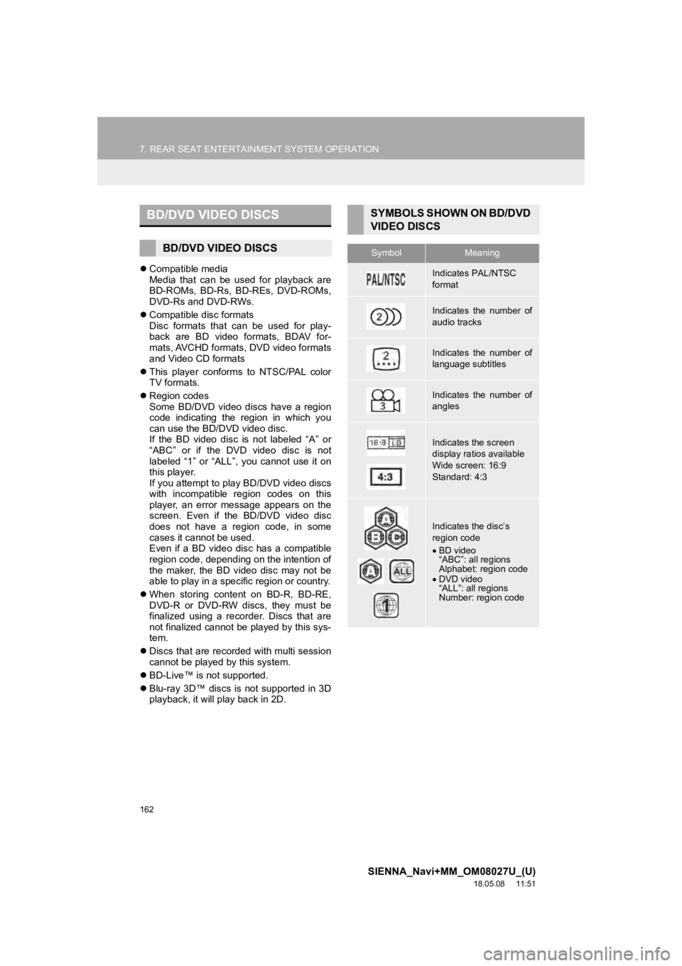 TOYOTA SIENNA 2019 Accessories, Audio & Navigation (in English) 162
7. REAR SEAT ENTERTAINMENT SYSTEM OPERATION
SIENNA_Navi+MM_OM08027U_(U)
18.05.08 11:51
Compatible media
Media that can be used for playback are
BD-ROMs, BD-Rs, BD-REs, DVD-ROMs,
D TOYOTA SIENNA 2019 Accessories, Audio & Navigation (in English) 162
7. REAR SEAT ENTERTAINMENT SYSTEM OPERATION
SIENNA_Navi+MM_OM08027U_(U)
18.05.08 11:51
Compatible media
Media that can be used for playback are
BD-ROMs, BD-Rs, BD-REs, DVD-ROMs,
D