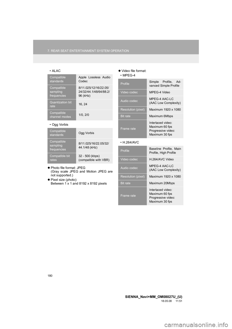 TOYOTA SIENNA 2019 Accessories, Audio & Navigation (in English) 180
7. REAR SEAT ENTERTAINMENT SYSTEM OPERATION
SIENNA_Navi+MM_OM08027U_(U)
18.05.08 11:51
•ALAC
• Ogg Vorbis
Photo file format: JPEG
(Gray scale JPEG and Motion JPEG are
not support TOYOTA SIENNA 2019 Accessories, Audio & Navigation (in English) 180
7. REAR SEAT ENTERTAINMENT SYSTEM OPERATION
SIENNA_Navi+MM_OM08027U_(U)
18.05.08 11:51
•ALAC
• Ogg Vorbis
Photo file format: JPEG
(Gray scale JPEG and Motion JPEG are
not support