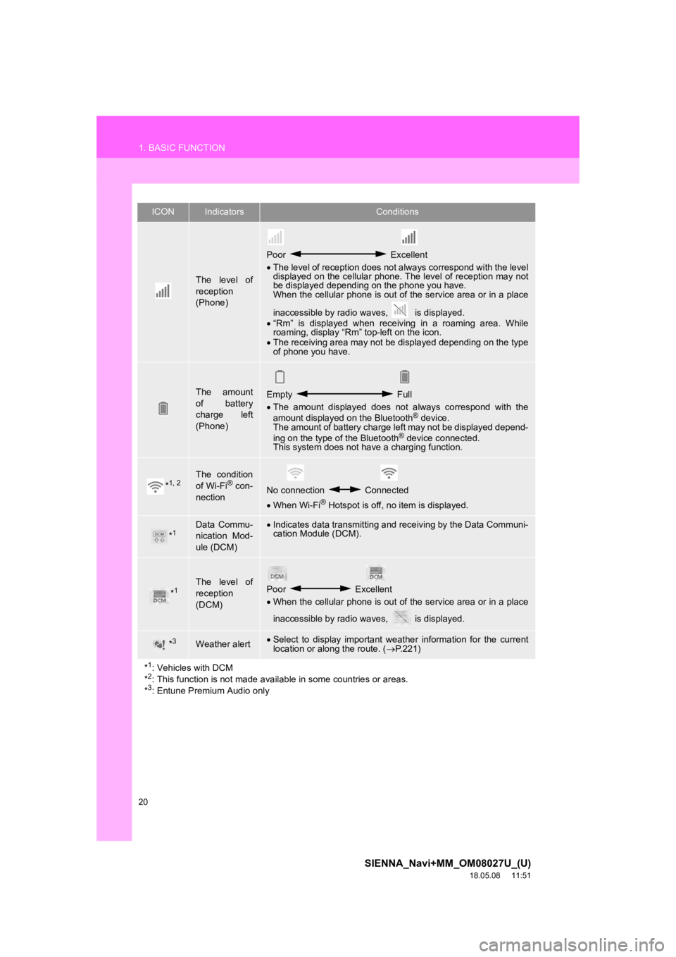 TOYOTA SIENNA 2019  Accessories, Audio & Navigation (in English) 20
1. BASIC FUNCTION
SIENNA_Navi+MM_OM08027U_(U)
18.05.08     11:51
The  level  of
reception
(Phone)
Poor  Excellent
 The level of reception does not always correspond with the leve l
displayed on 