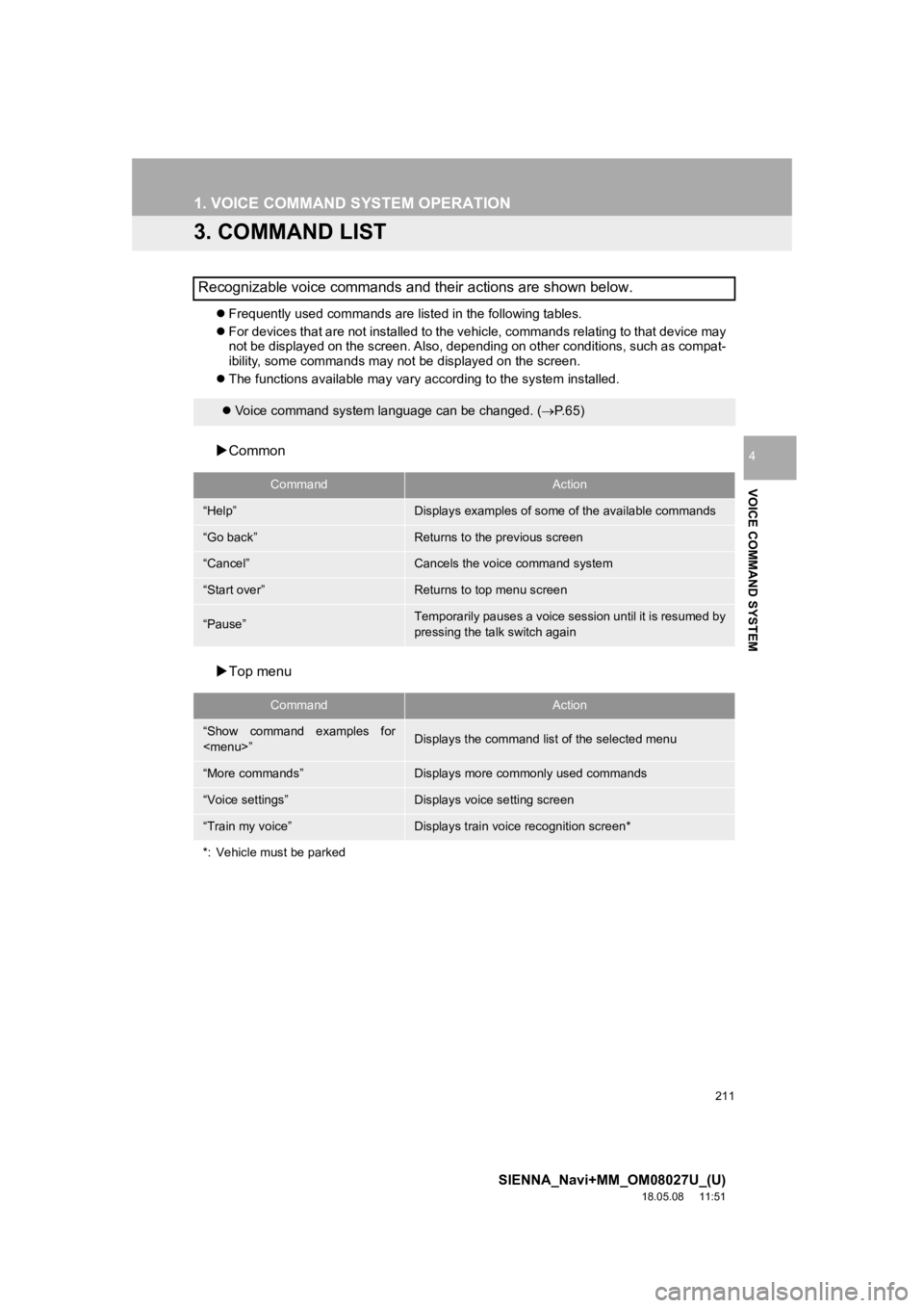 TOYOTA SIENNA 2019 Accessories, Audio & Navigation (in English) 211
1. VOICE COMMAND SYSTEM OPERATION
SIENNA_Navi+MM_OM08027U_(U)
18.05.08 11:51
VOICE COMMAND SYSTEM
4
3. COMMAND LIST
Frequently used commands are listed in the following tables.
For devi TOYOTA SIENNA 2019 Accessories, Audio & Navigation (in English) 211
1. VOICE COMMAND SYSTEM OPERATION
SIENNA_Navi+MM_OM08027U_(U)
18.05.08 11:51
VOICE COMMAND SYSTEM
4
3. COMMAND LIST
Frequently used commands are listed in the following tables.
For devi