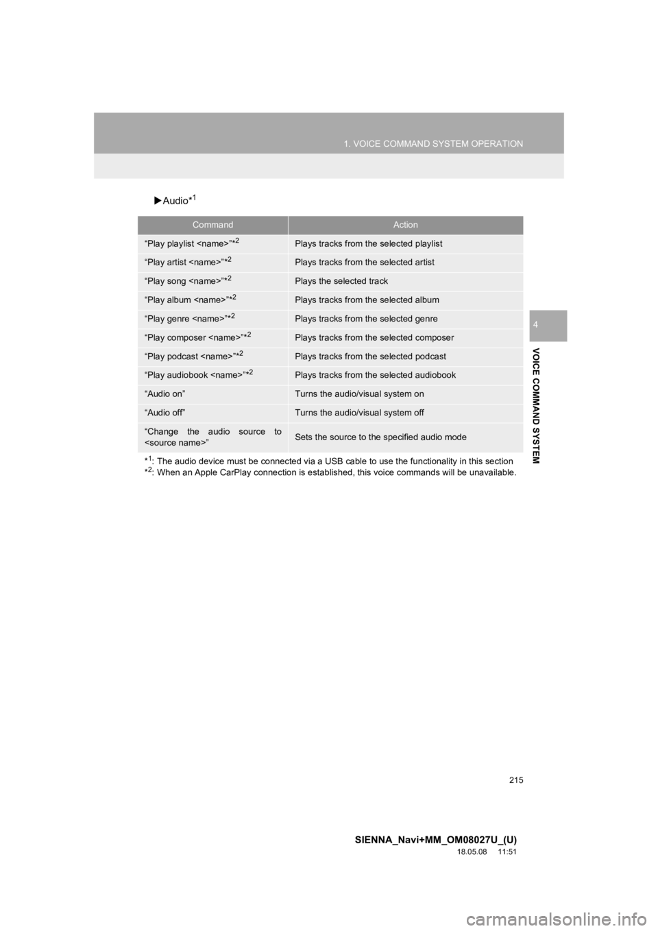 TOYOTA SIENNA 2019 Accessories, Audio & Navigation (in English) 215
1. VOICE COMMAND SYSTEM OPERATION
SIENNA_Navi+MM_OM08027U_(U)
18.05.08 11:51
VOICE COMMAND SYSTEM
4
Audio*1
CommandAction
“Play playlist <name>”*2Plays tracks from the selected playlist TOYOTA SIENNA 2019 Accessories, Audio & Navigation (in English) 215
1. VOICE COMMAND SYSTEM OPERATION
SIENNA_Navi+MM_OM08027U_(U)
18.05.08 11:51
VOICE COMMAND SYSTEM
4
Audio*1
CommandAction
“Play playlist <name>”*2Plays tracks from the selected playlist