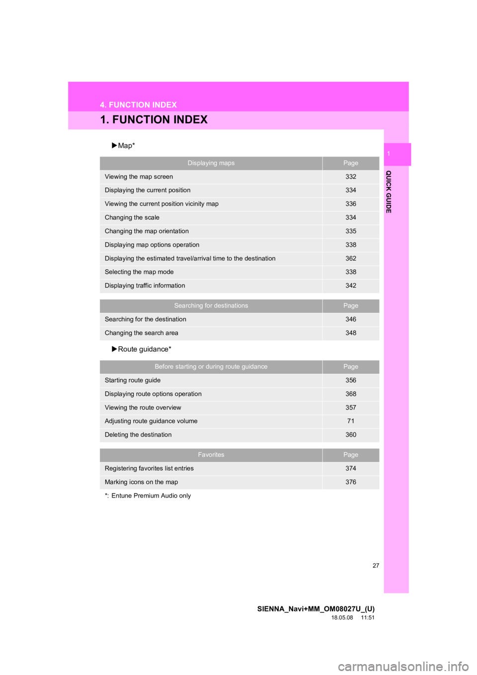 TOYOTA SIENNA 2019 Accessories, Audio & Navigation (in English) 27
SIENNA_Navi+MM_OM08027U_(U)
18.05.08 11:51
QUICK GUIDE
1
4. FUNCTION INDEX
1. FUNCTION INDEX
Map*
Route guidance*
Displaying mapsPage
Viewing the map screen332
Displaying the current pos TOYOTA SIENNA 2019 Accessories, Audio & Navigation (in English) 27
SIENNA_Navi+MM_OM08027U_(U)
18.05.08 11:51
QUICK GUIDE
1
4. FUNCTION INDEX
1. FUNCTION INDEX
Map*
Route guidance*
Displaying mapsPage
Viewing the map screen332
Displaying the current pos