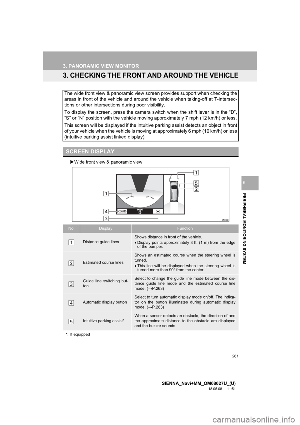 TOYOTA SIENNA 2019  Accessories, Audio & Navigation (in English) 261
3. PANORAMIC VIEW MONITOR
SIENNA_Navi+MM_OM08027U_(U)
18.05.08     11:51
PERIPHERAL MONITORING SYSTEM
6
3. CHECKING THE FRONT AND AROUND THE VEHICLE
Wide front view & panoramic view
The wide fr