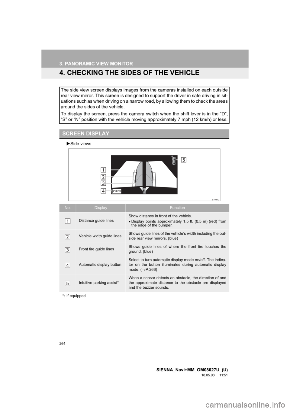 TOYOTA SIENNA 2019  Accessories, Audio & Navigation (in English) 264
3. PANORAMIC VIEW MONITOR
SIENNA_Navi+MM_OM08027U_(U)
18.05.08     11:51
4. CHECKING THE SIDES OF THE VEHICLE
Side views
The side view screen displays images from the cameras installed  on each