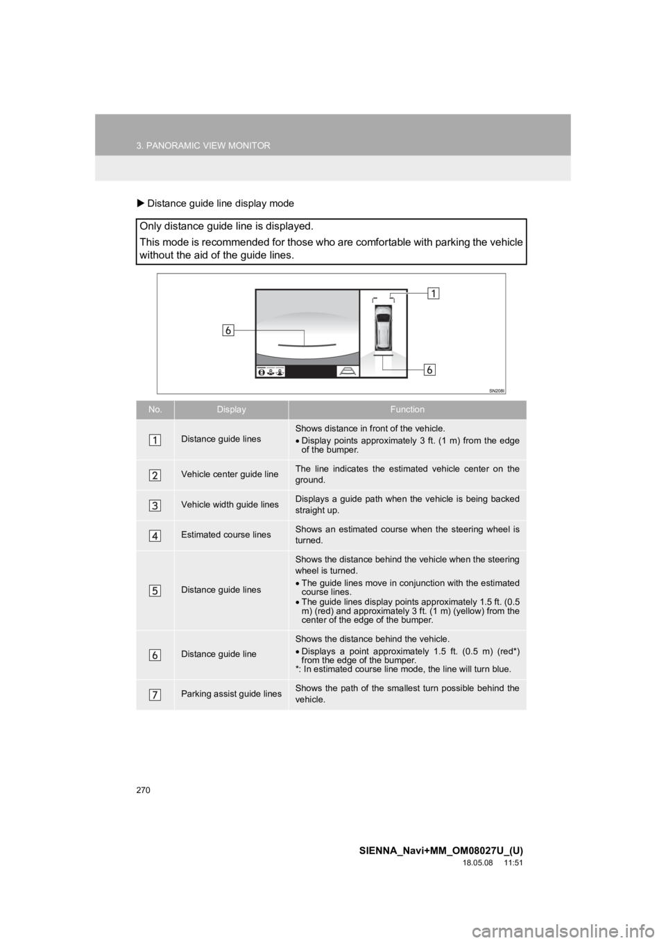TOYOTA SIENNA 2019 Accessories, Audio & Navigation (in English) 270
3. PANORAMIC VIEW MONITOR
SIENNA_Navi+MM_OM08027U_(U)
18.05.08 11:51
Distance guide line display mode
Only distance guide line is displayed.
This mode is recommended for those who are comfo TOYOTA SIENNA 2019 Accessories, Audio & Navigation (in English) 270
3. PANORAMIC VIEW MONITOR
SIENNA_Navi+MM_OM08027U_(U)
18.05.08 11:51
Distance guide line display mode
Only distance guide line is displayed.
This mode is recommended for those who are comfo