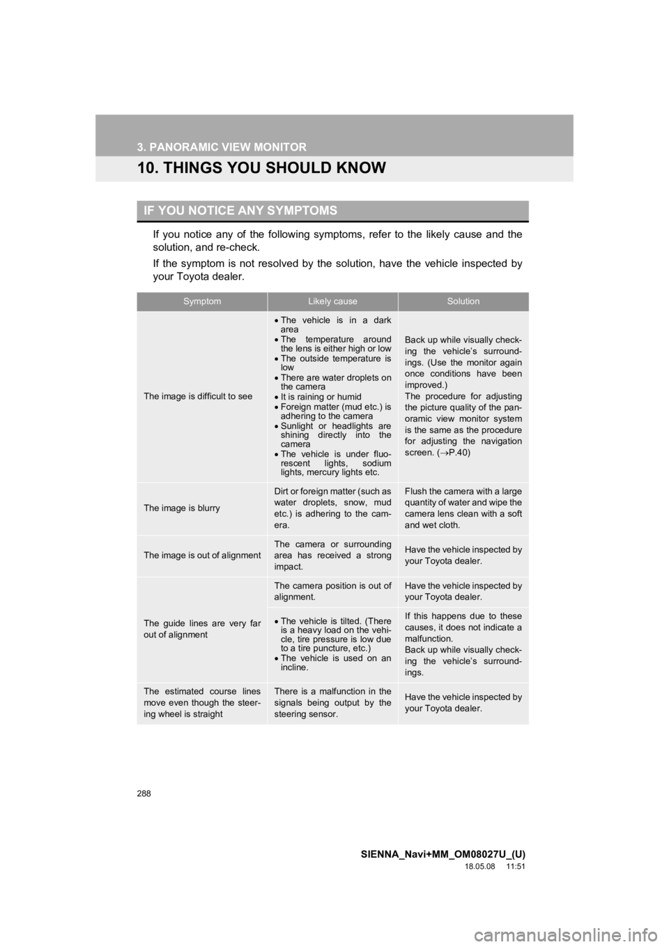 TOYOTA SIENNA 2019 Accessories, Audio & Navigation (in English) 288
3. PANORAMIC VIEW MONITOR
SIENNA_Navi+MM_OM08027U_(U)
18.05.08 11:51
10. THINGS YOU SHOULD KNOW
If you notice any of the following symptoms, refer to the likely cause and the
sol TOYOTA SIENNA 2019 Accessories, Audio & Navigation (in English) 288
3. PANORAMIC VIEW MONITOR
SIENNA_Navi+MM_OM08027U_(U)
18.05.08 11:51
10. THINGS YOU SHOULD KNOW
If you notice any of the following symptoms, refer to the likely cause and the
sol