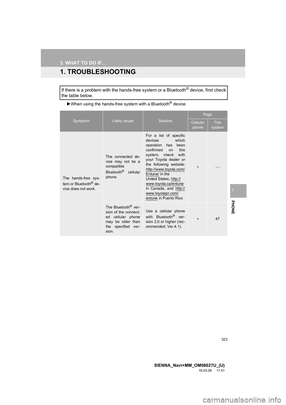 TOYOTA SIENNA 2019 Accessories, Audio & Navigation (in English) 323
SIENNA_Navi+MM_OM08027U_(U)
18.05.08 11:51
PHONE
7
3. WHAT TO DO IF...
1. TROUBLESHOOTING
When using the hands-free system with a Bluetooth® device
If there is a problem with the hands-fre TOYOTA SIENNA 2019 Accessories, Audio & Navigation (in English) 323
SIENNA_Navi+MM_OM08027U_(U)
18.05.08 11:51
PHONE
7
3. WHAT TO DO IF...
1. TROUBLESHOOTING
When using the hands-free system with a Bluetooth® device
If there is a problem with the hands-fre
