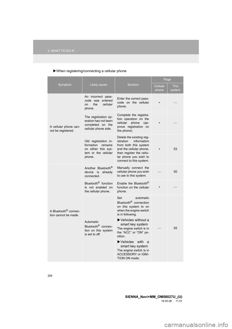 TOYOTA SIENNA 2019 Accessories, Audio & Navigation (in English) 324
3. WHAT TO DO IF...
SIENNA_Navi+MM_OM08027U_(U)
18.05.08 11:51
When registering/connecting a cellular phone
SymptomLikely causeSolution
Page
Cellular
phoneThis
system
A cellular phone TOYOTA SIENNA 2019 Accessories, Audio & Navigation (in English) 324
3. WHAT TO DO IF...
SIENNA_Navi+MM_OM08027U_(U)
18.05.08 11:51
When registering/connecting a cellular phone
SymptomLikely causeSolution
Page
Cellular
phoneThis
system
A cellular phone