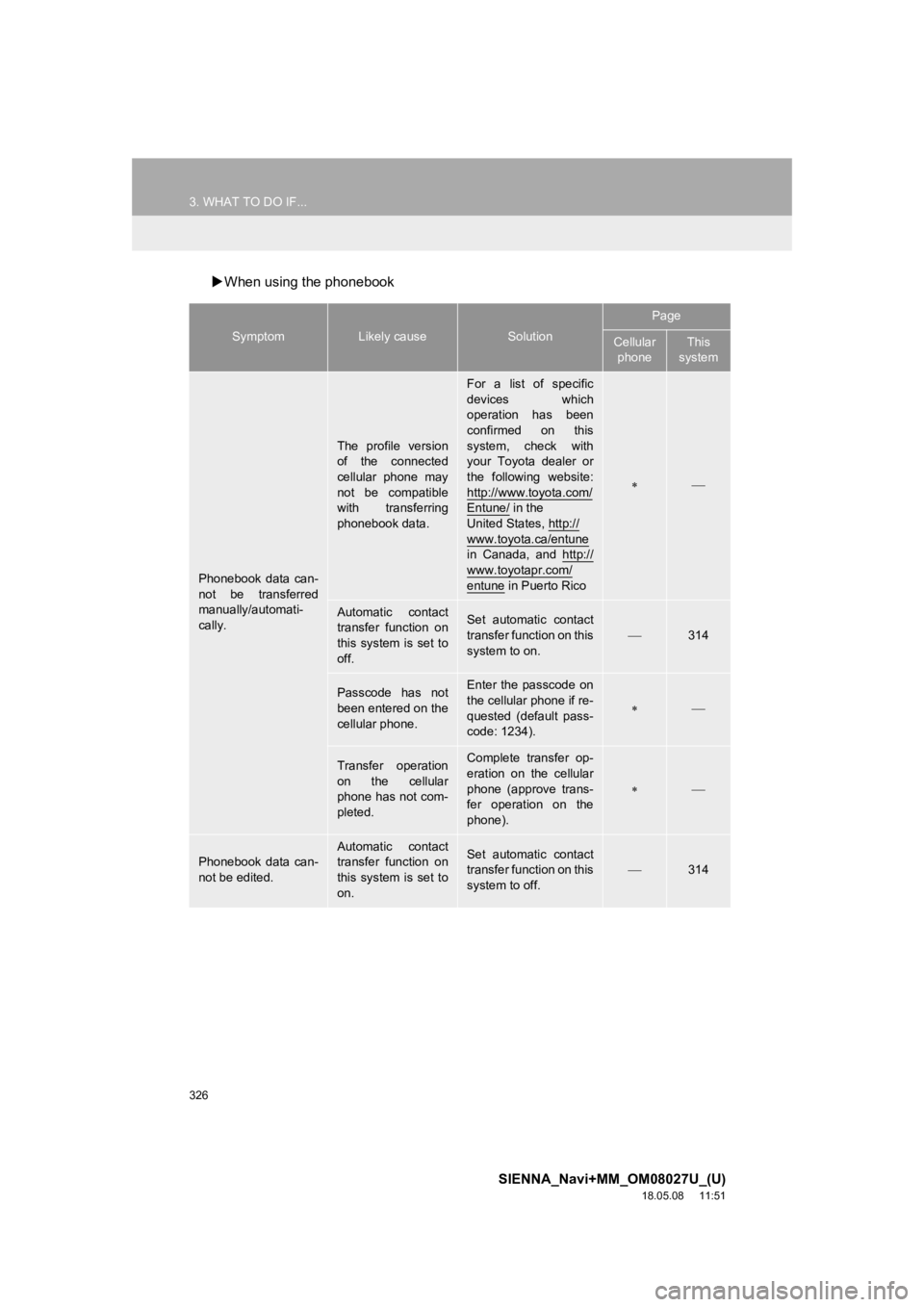 TOYOTA SIENNA 2019 Accessories, Audio & Navigation (in English) 326
3. WHAT TO DO IF...
SIENNA_Navi+MM_OM08027U_(U)
18.05.08 11:51
When using the phonebook
SymptomLikely causeSolution
Page
Cellular
phoneThis
system
Phonebook data can-
not be transferr TOYOTA SIENNA 2019 Accessories, Audio & Navigation (in English) 326
3. WHAT TO DO IF...
SIENNA_Navi+MM_OM08027U_(U)
18.05.08 11:51
When using the phonebook
SymptomLikely causeSolution
Page
Cellular
phoneThis
system
Phonebook data can-
not be transferr