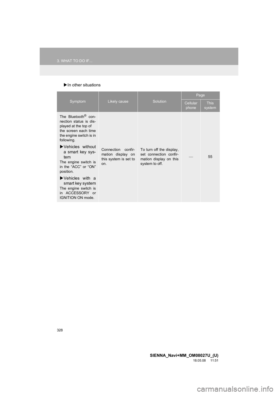 TOYOTA SIENNA 2019 Accessories, Audio & Navigation (in English) 328
3. WHAT TO DO IF...
SIENNA_Navi+MM_OM08027U_(U)
18.05.08 11:51
In other situations
SymptomLikely causeSolution
Page
Cellular
phoneThis
system
The Bluetooth® con-
nection status is di TOYOTA SIENNA 2019 Accessories, Audio & Navigation (in English) 328
3. WHAT TO DO IF...
SIENNA_Navi+MM_OM08027U_(U)
18.05.08 11:51
In other situations
SymptomLikely causeSolution
Page
Cellular
phoneThis
system
The Bluetooth® con-
nection status is di