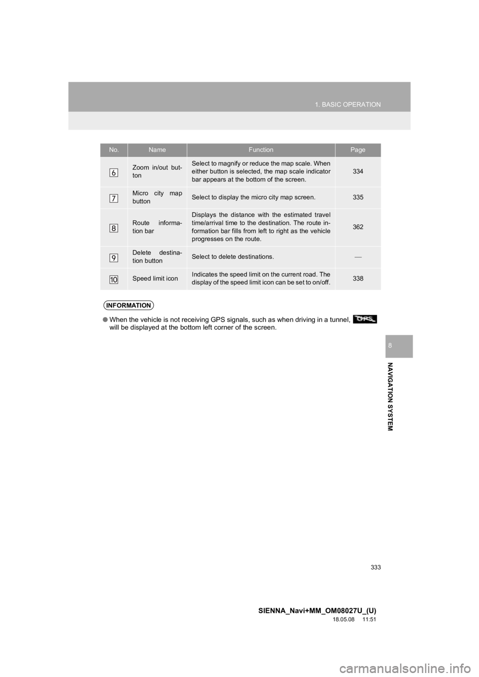 TOYOTA SIENNA 2019 Accessories, Audio & Navigation (in English) 333
1. BASIC OPERATION
SIENNA_Navi+MM_OM08027U_(U)
18.05.08 11:51
NAVIGATION SYSTEM
8
Zoom in/out but-
tonSelect to magnify or reduce the map scale. When
either button is selected, the map scale TOYOTA SIENNA 2019 Accessories, Audio & Navigation (in English) 333
1. BASIC OPERATION
SIENNA_Navi+MM_OM08027U_(U)
18.05.08 11:51
NAVIGATION SYSTEM
8
Zoom in/out but-
tonSelect to magnify or reduce the map scale. When
either button is selected, the map scale